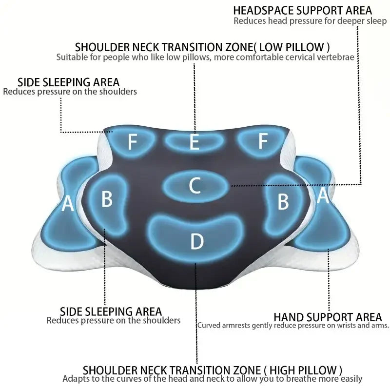 ComfortWing Memory Neck Pillow